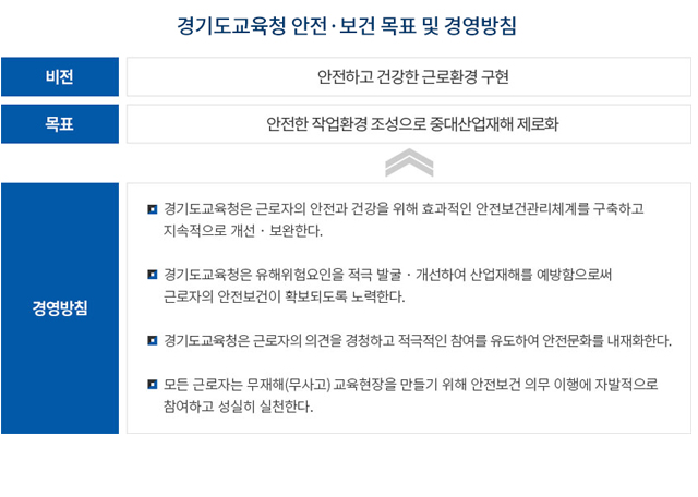 목표 및 경영방침